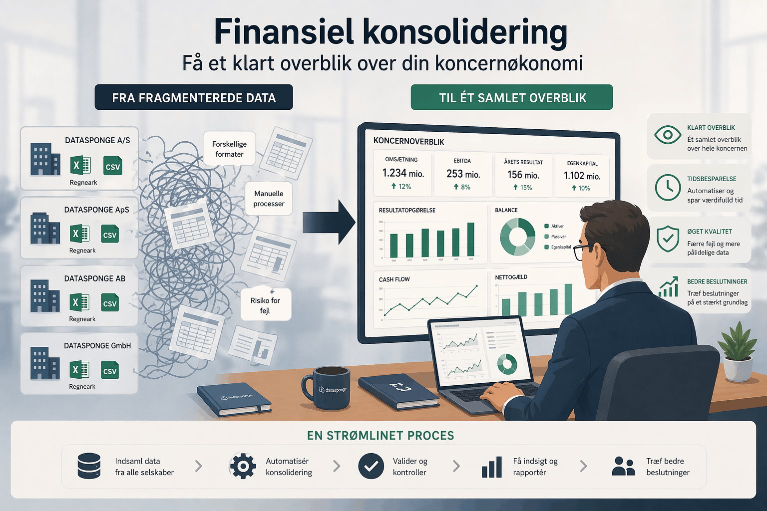 Finansiel konsolidering: Få et klart overblik over din koncernøkonomi