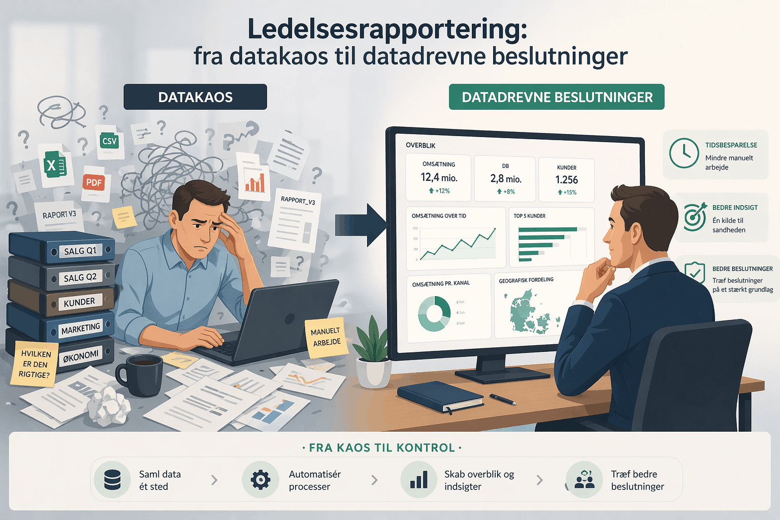 Ledelsesrapportering: Fra datakaos til datadrevne beslutninger