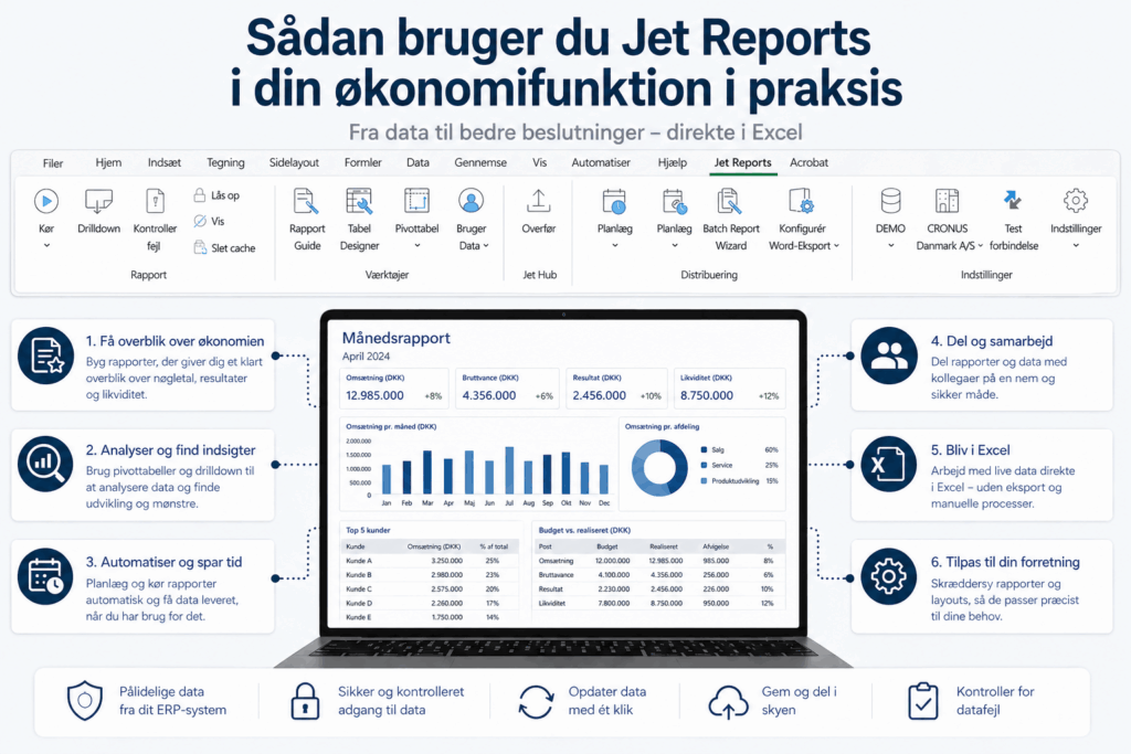 Jet Reports i økonomifunktionen | Datasponge