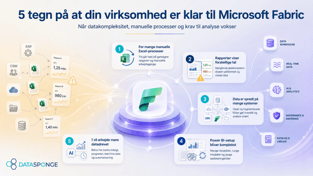 5 tegn på at din virksomhed er klar til Microsoft Fabric | Datasponge