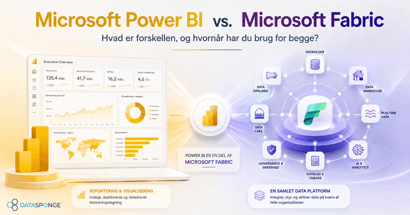 Microsoft Fabric vs. Power BI