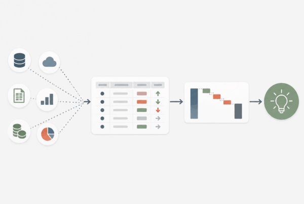 Budgetafvigelser | Datasponge